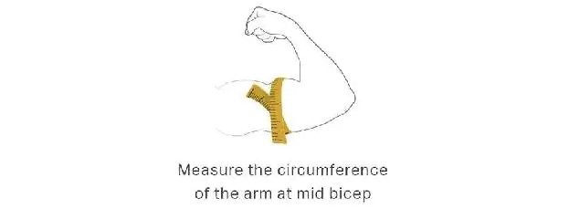 cho-pat bicep/tricep cuff