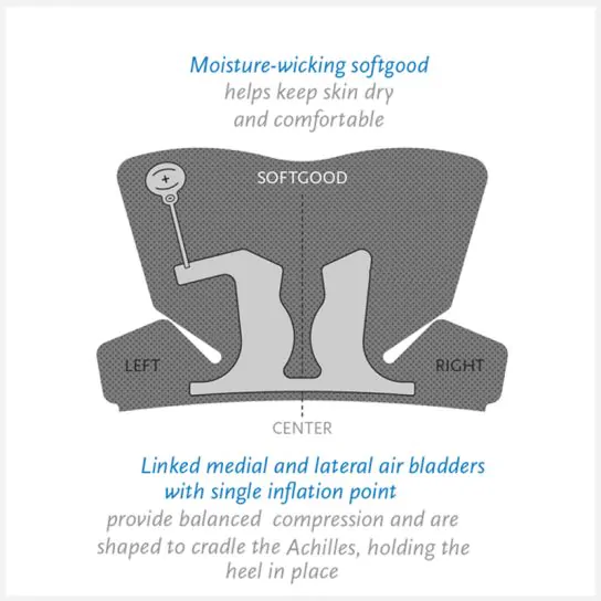 Ossur Rebound Air Walker Low Top Boot – Aspen Healthcare