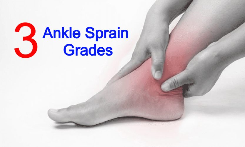 Types Of Ankle Sprains Grades
