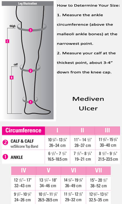 Mediven Ulcer Kit - CHEAPEST DME-Direct