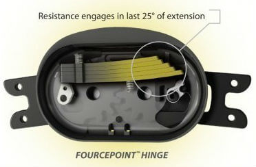 Donjoy Armor Fourcepoint Knee Brace Hinge