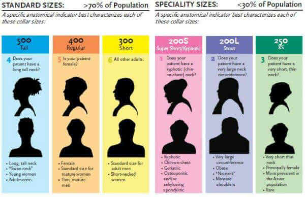 Miami J Collar Sizing