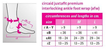 Circaid Juxtafit Premium Interlocking Ankle Foot Wrap AFW sizing Circaid Juxtafit Premium Interlocking Ankle Foot Wrap AFW sizing