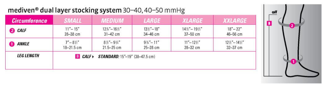 Mediven Dual Layer 40-50 mmHg Calf Ulcer Care Compression DME-Direct