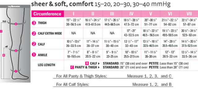 mediven sheer & soft 15-20 calf high compression stockings sizing