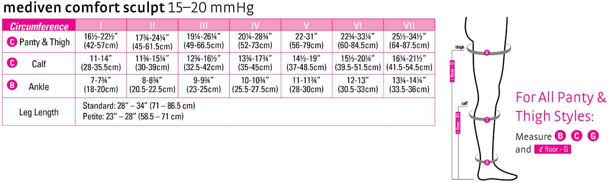 Mediven Sculpt Legging